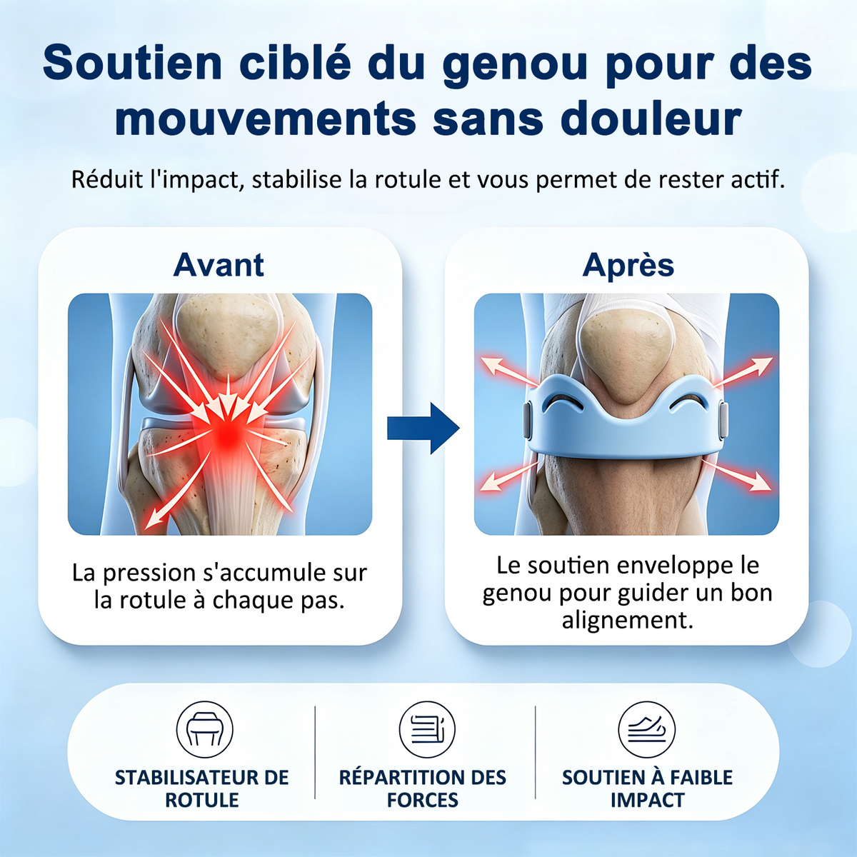 🔥 DERNIER JOUR : -80 % 🔥 LuckySong® Genouillère de Maintien de la Rotule | Support de Genou Ajustable pour Confort Quotidien ✅