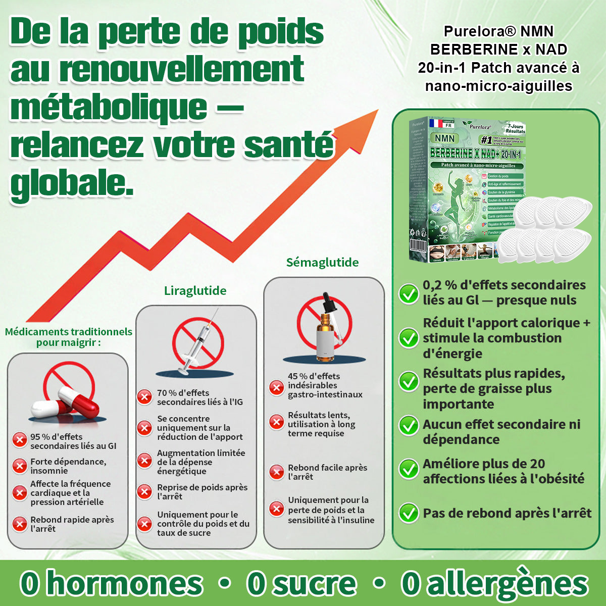 💖Pharmacie en ligne française×  p𝒖𝒓𝒆𝒍𝒐𝒓𝒂® NAD × 𝑬𝑮𝑪𝑮 20-𝒆𝒏-𝟏 𝐏𝐚𝙩𝙘𝙝 𝙈𝙞𝙘𝙧𝙤𝙣é𝙚𝒅𝒍𝒆 𝑨𝒗𝒂𝐧𝐜é 𝙉𝙖𝒏𝒐 (𝐔𝐧𝐞 𝐬𝐞𝐮𝐥𝐞 𝐟𝐨𝐢𝐬 𝐩𝐚𝐫 𝐣𝐨𝐮𝐫, 𝐜𝐡𝐚𝐧𝐠𝐞𝐦𝐞𝐧𝐭𝐬 𝐯𝐢𝐬𝐢𝐛𝐥𝐞𝐬 𝐞𝐧 𝟕 𝐣𝐨𝐮𝐫𝐬) ✅𝐏𝐨𝐮𝐫 𝐥’𝐨𝐛é𝐬𝐢𝐭é, 🅟🅔🅐🅤 🅡🅔🅛â🅒🅗é🅔,𝐝𝐢𝐚𝐛è𝐭𝐞, 𝐚𝐩𝐧é𝐞 𝐝𝐮 𝐬𝐨𝐦𝐦𝐞𝐢𝐥, 𝐩𝐫𝐨𝐛𝐥è𝐦𝐞𝐬 𝐚𝐫𝐭𝐢𝐜𝐮𝐥𝐚𝐢𝐫𝐞𝐬, 𝐞𝐭 𝐛𝐢𝐞𝐧 𝐩𝐥𝐮𝐬