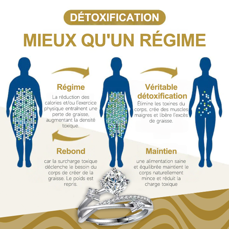 🔥 DERNIER JOUR -80% : Bague de Magnétologie Lymphatique en Diamant CZTICLE®