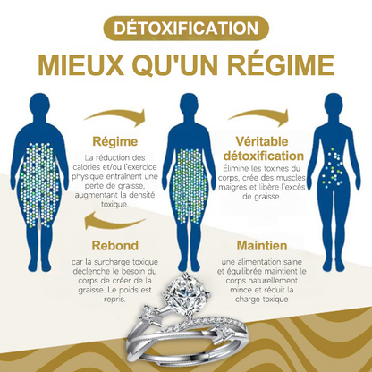 🔥 DERNIER JOUR -80% : Bague de Magnétologie Lymphatique en Diamant CZTICLE®