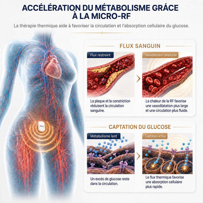 MRESIO® ✨ Appareil de Remodelage Corporel Micro-RF & Drainage Lymphatique 🪴