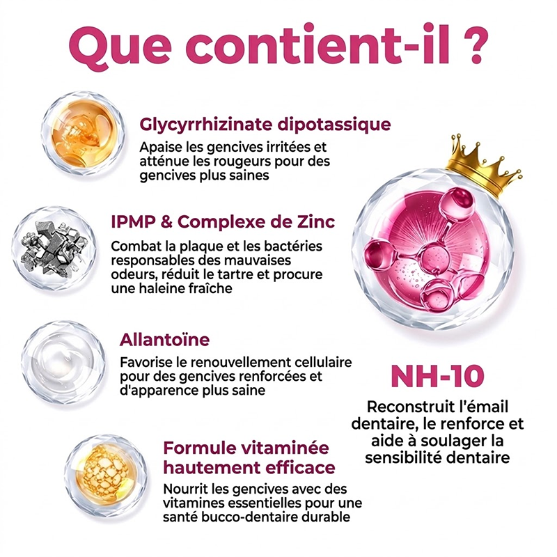Purelora® DenPerm – Gel de comblement de l’émail naturel pour la réparation des caries