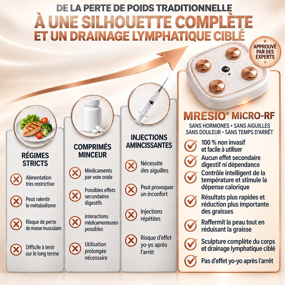 MRESIO® ✨ Appareil de Remodelage Corporel Micro-RF & Drainage Lymphatique 🪴