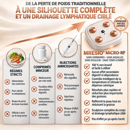 MRESIO® ✨ Appareil de Remodelage Corporel Micro-RF & Drainage Lymphatique 🪴