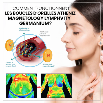 (🔥 DERNIER JOUR – SOLDES 80%)💎 Czticle® Histone Magnetology Lymphvity Boucles d’Oreilles en Germanium